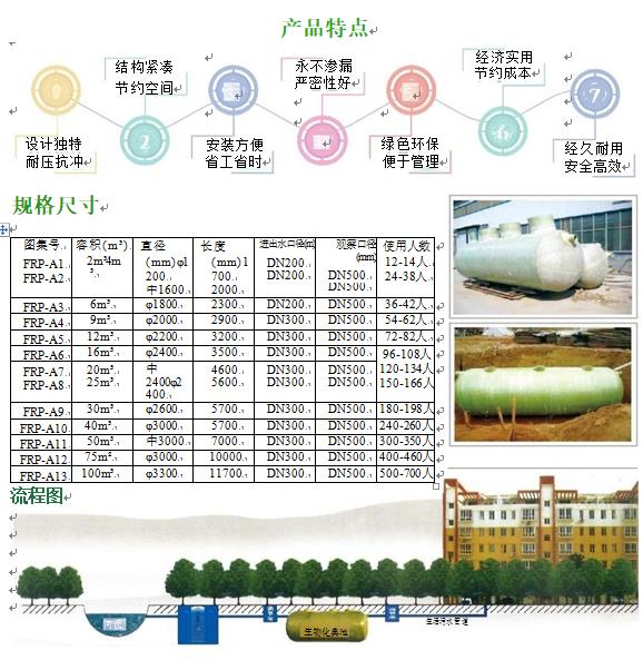 普兰玻璃钢化粪池